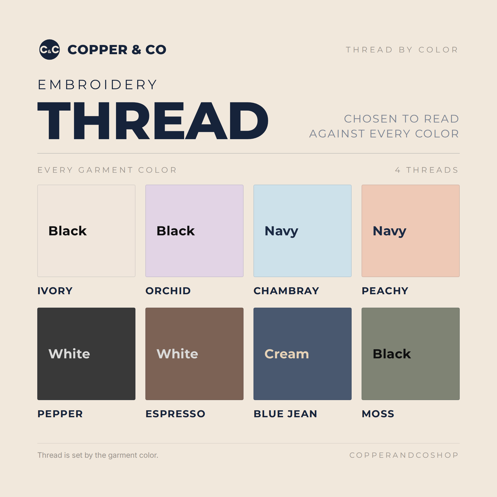 Copper & Co thread chart showing the embroidery thread used on each garment color: black, navy, white and cream